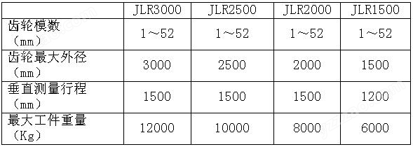 JLR系列JLR3000齒輪測量中心