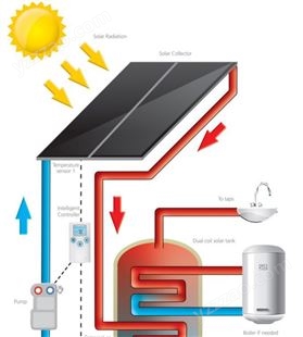 阳台壁挂分体式承压防冻循环家用别墅平板太阳能热水器