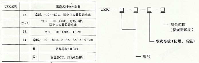 UZK阻旋式料位计采购参数