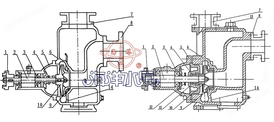 CYZ-A卧式自吸油泵型号意义