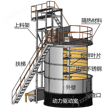 郑州有机肥生产设备厂家服务周到  安坤矿山 有机肥发酵罐