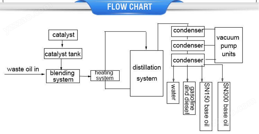 DIR flow chart