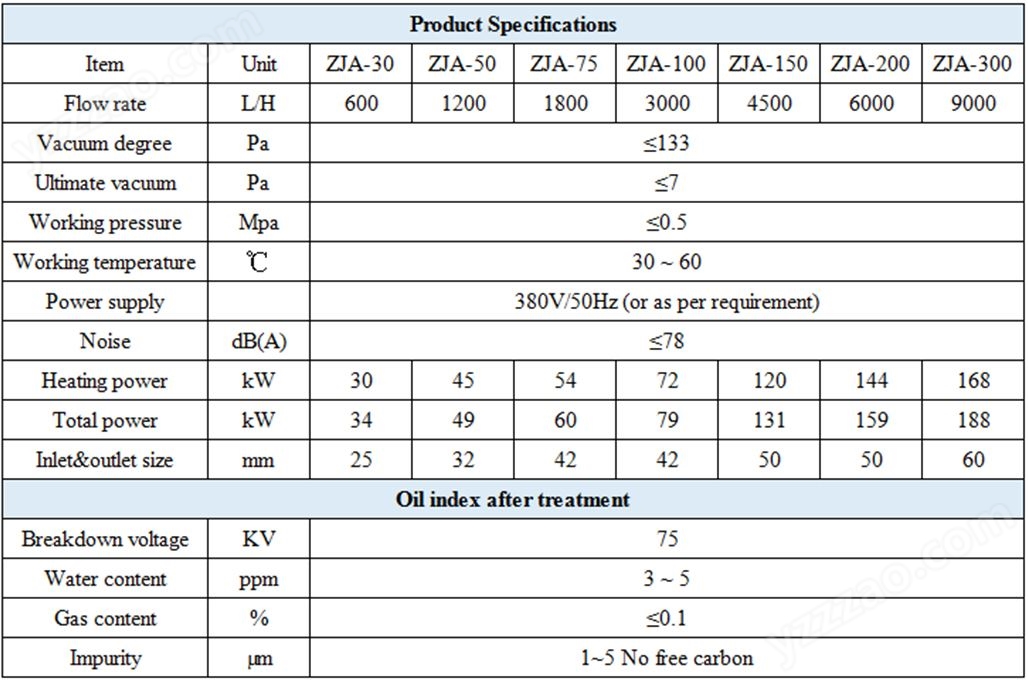 Technical parameter of transformer oil purifier