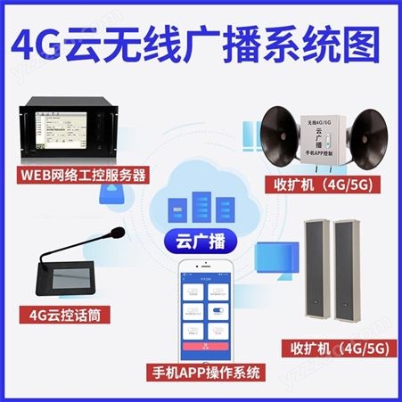 4G广播 南京智能广播方案